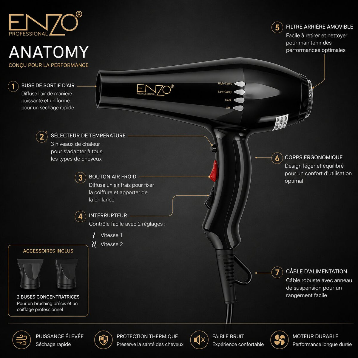Sèche-Cheveux Ionique ENZO EN-8860B